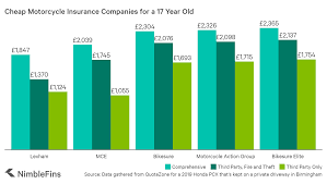 Motorcycle insurance for young drivers